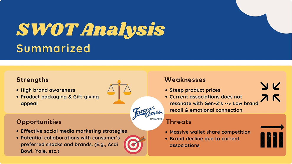 SWOT Analysis