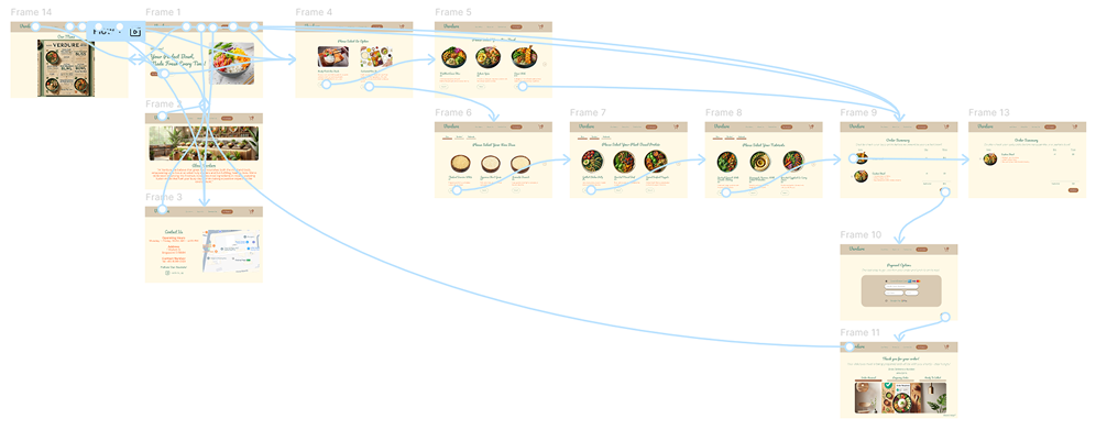 Verdure interactive prototype